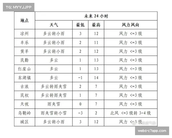 土超比赛天气因素影响 冬季赛程需适应条件